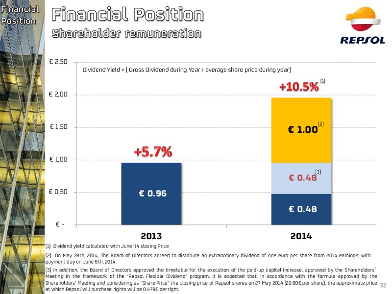 Investors Update – Repsol S.A. – slide 29