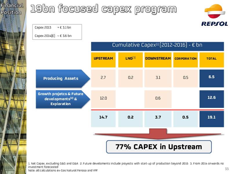 Investors Update – Repsol S.A. – slide 30