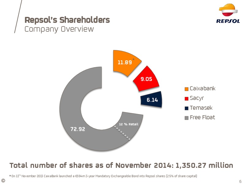 Investor Update – Repsol S.A. – slide 4