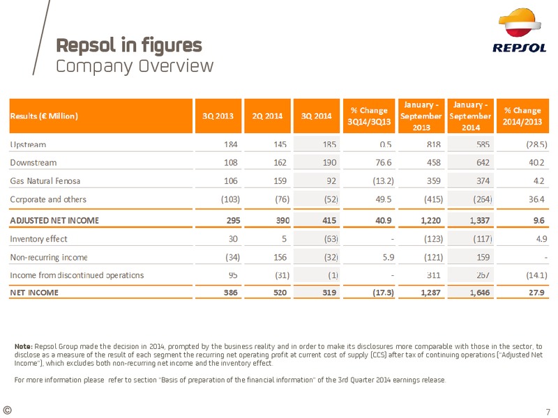 Investor Update – Repsol S.A. – slide 5