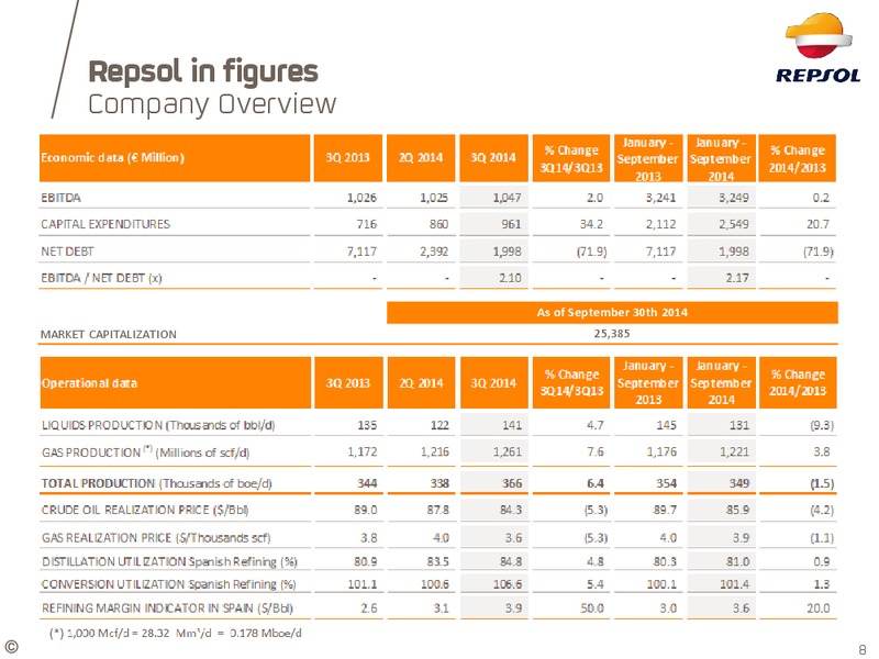 Investor Update – Repsol S.A. – slide 6