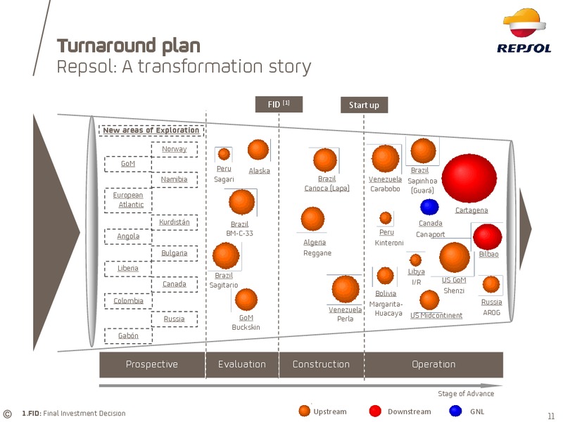 Investor Update – Repsol S.A. – slide 8