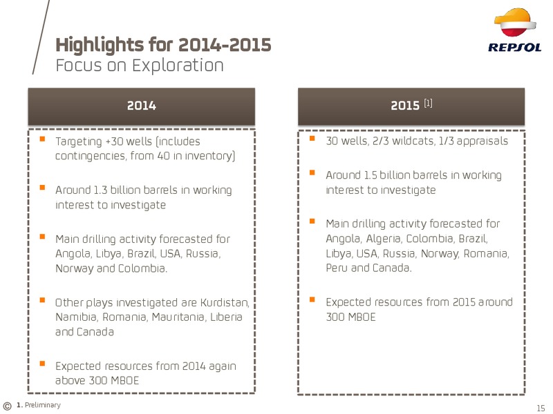 Investor Update – Repsol S.A. – slide 11