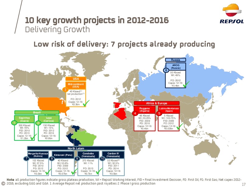 Investor Update – Repsol S.A. – slide 13