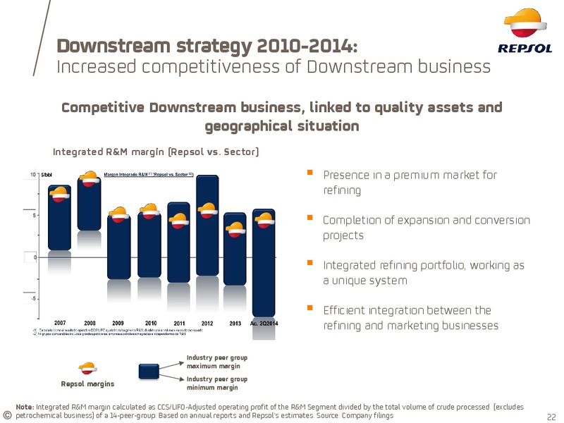 Investor Update – Repsol S.A. – slide 17