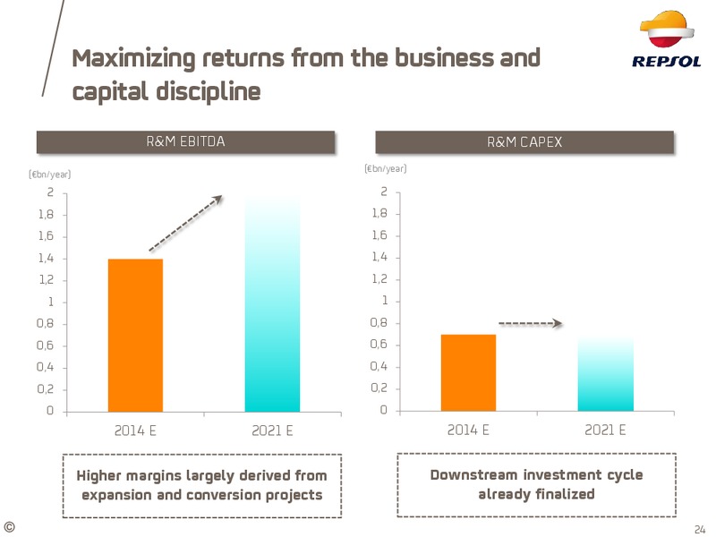 Investor Update – Repsol S.A. – slide 19