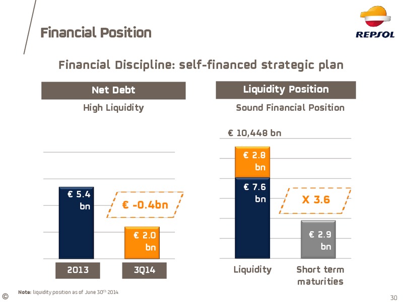 Investor Update – Repsol S.A. – slide 24