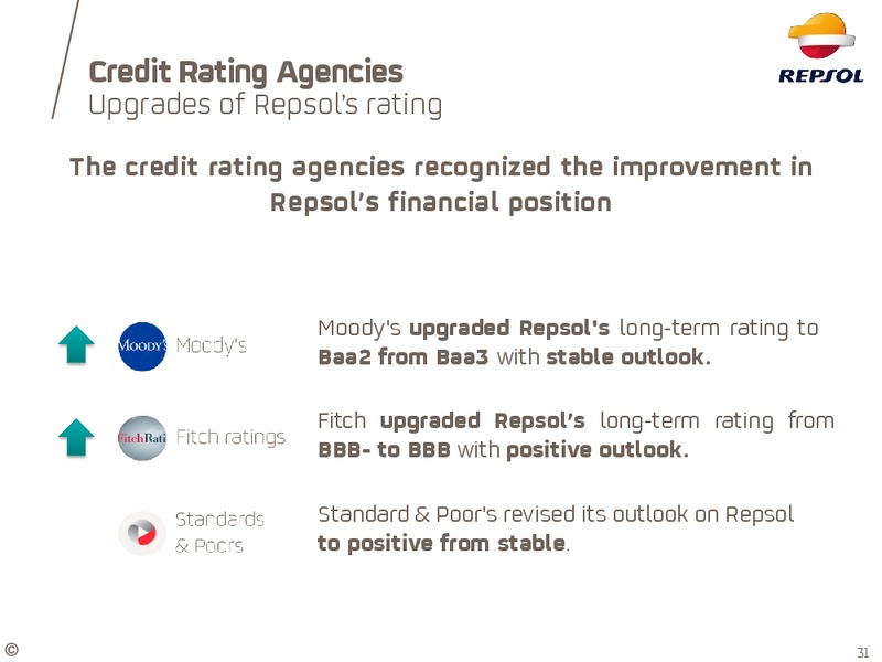 Investor Update – Repsol S.A. – slide 25