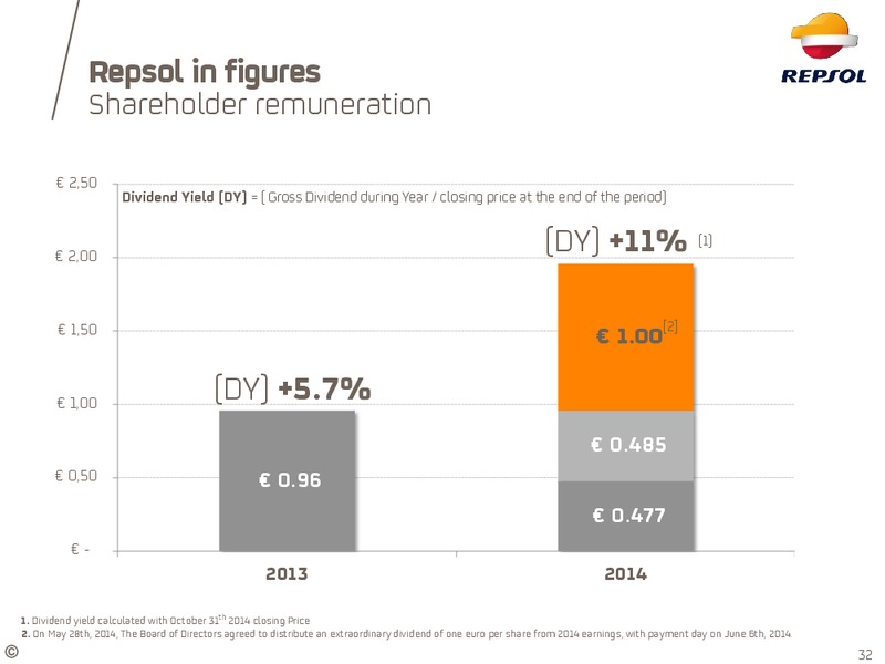 Investor Update – Repsol S.A. – slide 26