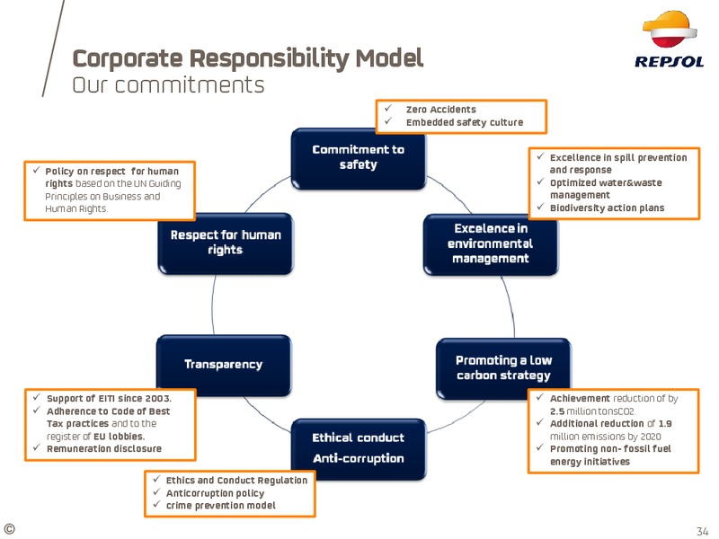 Investor Update – Repsol S.A. – slide 27