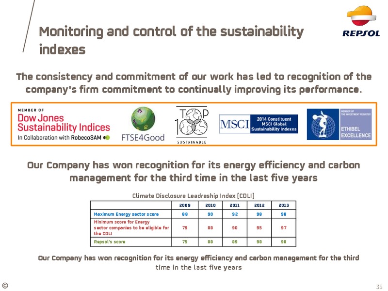 Investor Update – Repsol S.A. – slide 28
