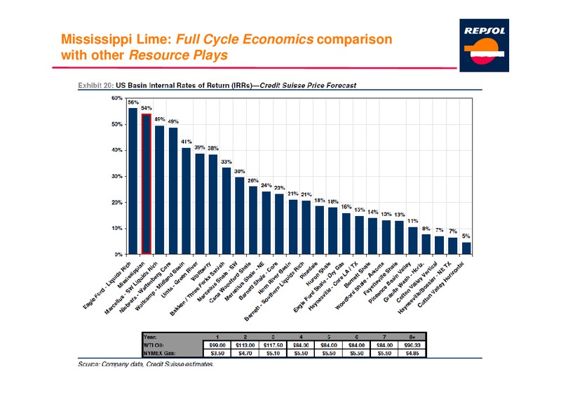 Recent Inorganic Acquisitions in Russia And US – Repsol S.A. – slide 18