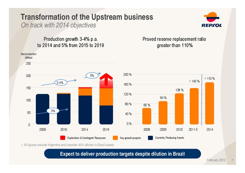 Investors Ferbuary 2012 Update Presentation – Repsol S.A. – slide 7