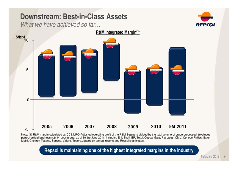 Investors Ferbuary 2012 Update Presentation – Repsol S.A. – slide 14
