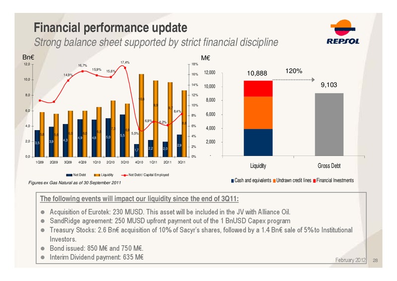 Investors Ferbuary 2012 Update Presentation – Repsol S.A. – slide 28