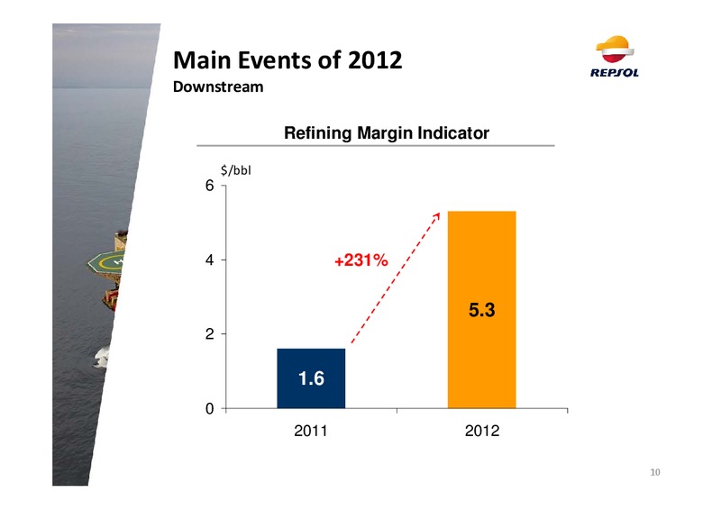 Q4 2012 Earnings Call – Repsol S.A. – slide 9