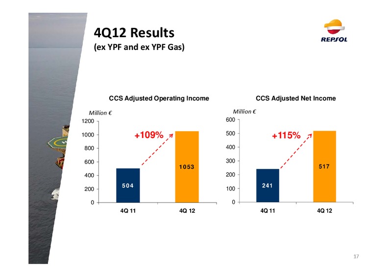 Q4 2012 Earnings Call – Repsol S.A. – slide 16