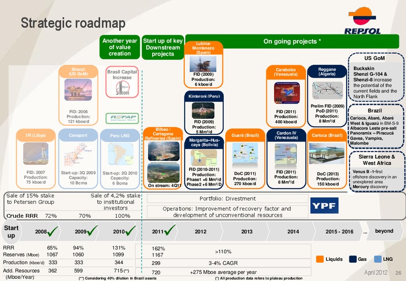 April 2012 Investors Update – Repsol S.A. – slide 26