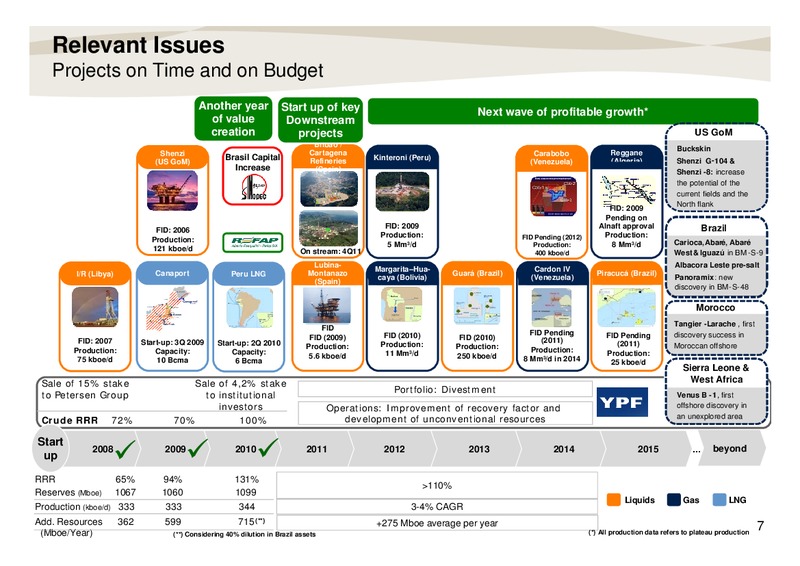 Q1 2011 Earnings Call – Repsol S.A. – slide 7