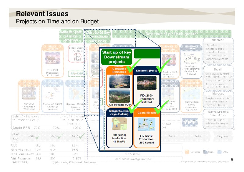 Q1 2011 Earnings Call – Repsol S.A. – slide 8
