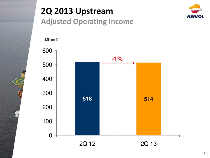 Q2 2013 Earnings Call – Repsol S.A. – slide 14