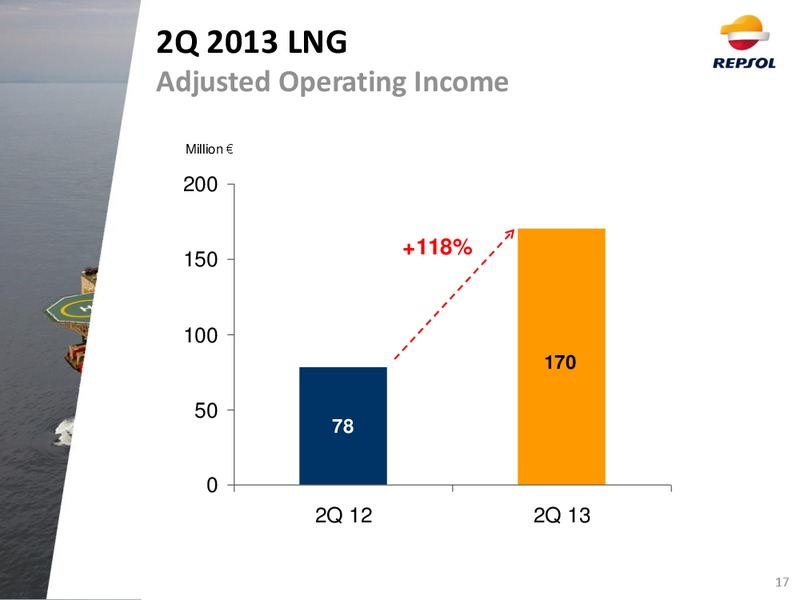 Q2 2013 Earnings Call – Repsol S.A. – slide 16
