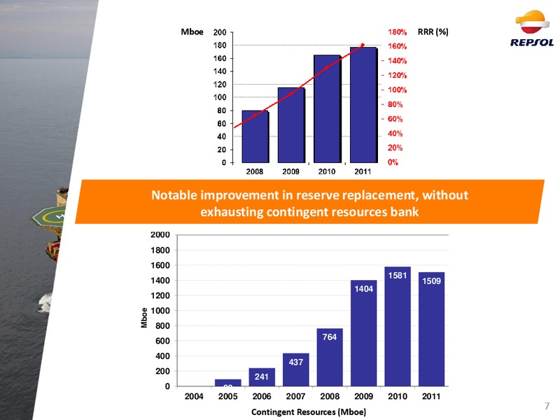 2013 Exploration Outlook – Repsol S.A. – slide 6