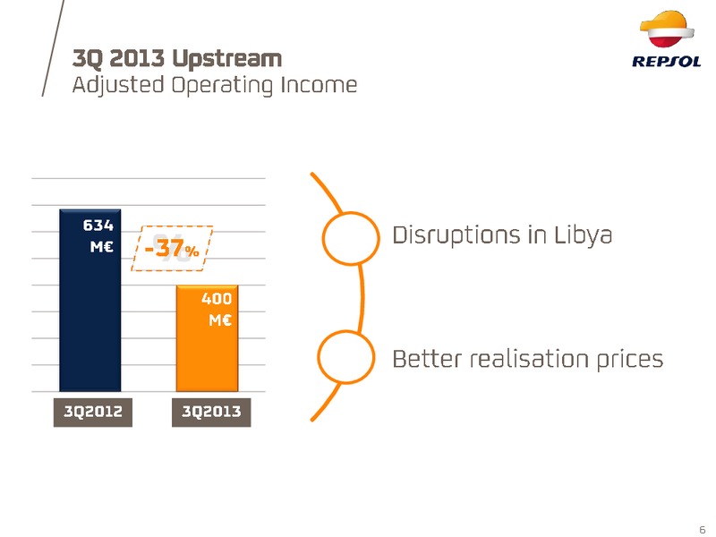 Q3 2013 Earnings Call – Repsol S.A. – slide 6