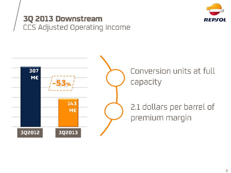 Q3 2013 Earnings Call – Repsol S.A. – slide 9