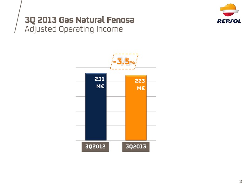 Q3 2013 Earnings Call – Repsol S.A. – slide 11