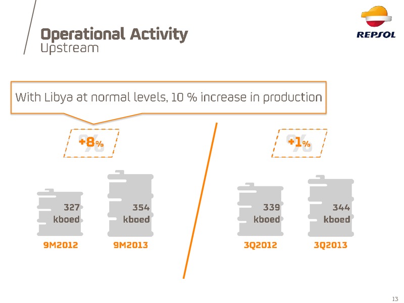 Q3 2013 Earnings Call – Repsol S.A. – slide 13