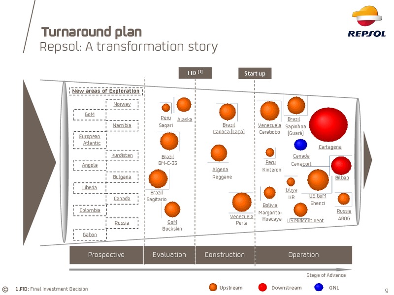 JANUARY 2015 INVESTOR UPDATE – Repsol S.A. – slide 8