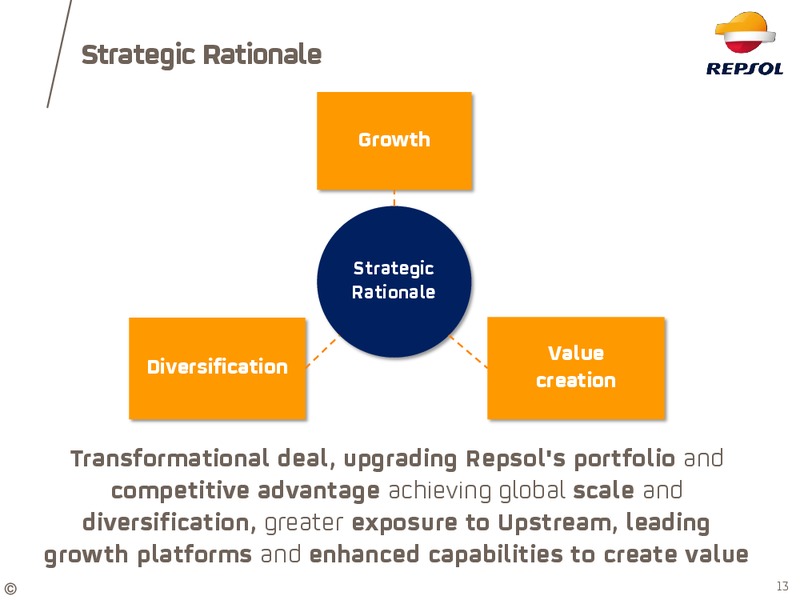 JANUARY 2015 INVESTOR UPDATE – Repsol S.A. – slide 12