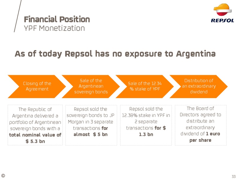 JANUARY 2015 INVESTOR UPDATE – Repsol S.A. – slide 32