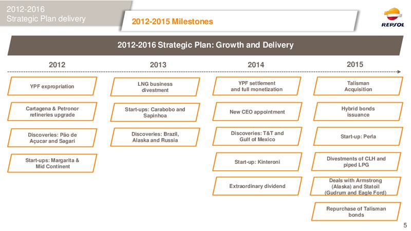 February 2016 Investor Presentation – Repsol S.A. – slide 4