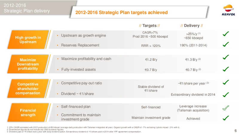 February 2016 Investor Presentation – Repsol S.A. – slide 5