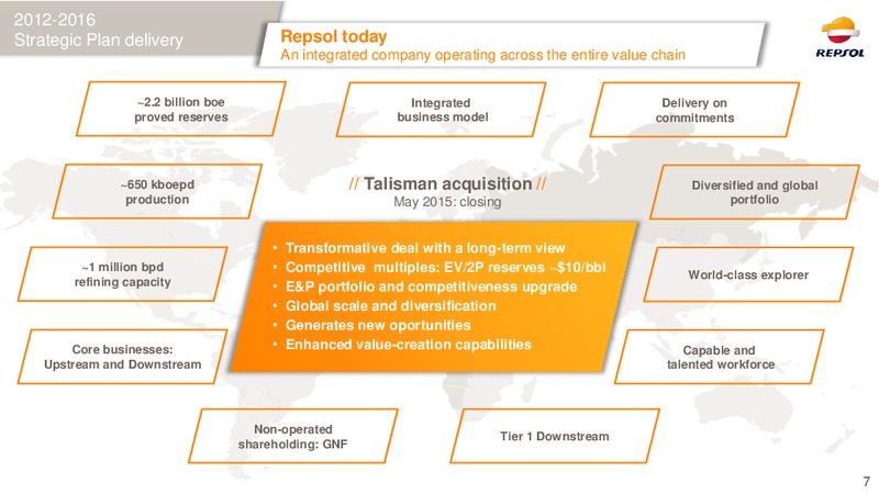 February 2016 Investor Presentation – Repsol S.A. – slide 6