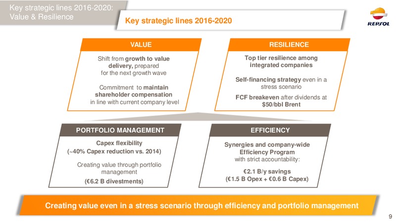 February 2016 Investor Presentation – Repsol S.A. – slide 8