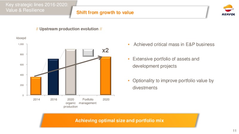 February 2016 Investor Presentation – Repsol S.A. – slide 10