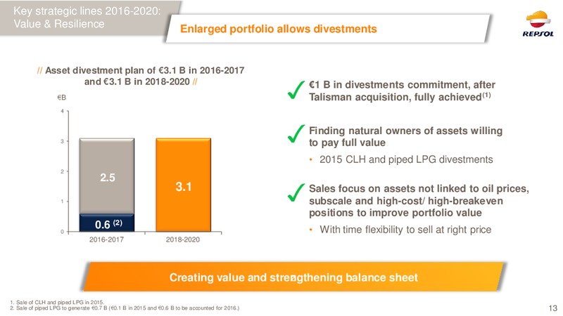 February 2016 Investor Presentation – Repsol S.A. – slide 12