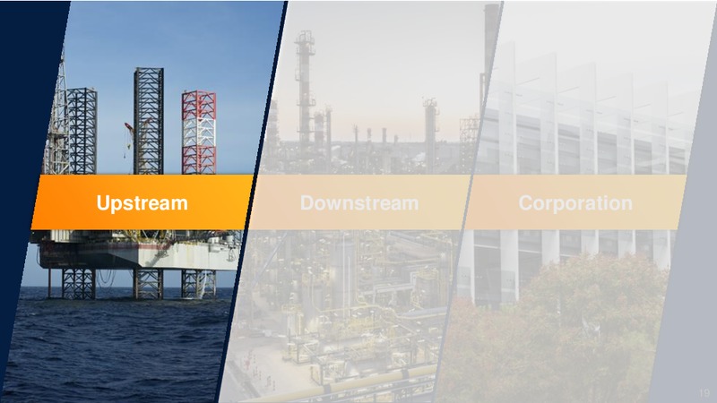 February 2016 Investor Presentation – Repsol S.A. – slide 18
