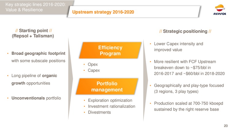 February 2016 Investor Presentation – Repsol S.A. – slide 19