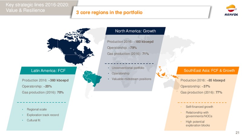 February 2016 Investor Presentation – Repsol S.A. – slide 20