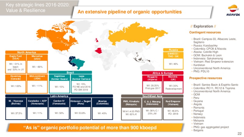 February 2016 Investor Presentation – Repsol S.A. – slide 21