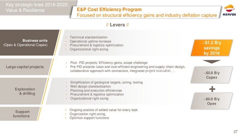 February 2016 Investor Presentation – Repsol S.A. – slide 26