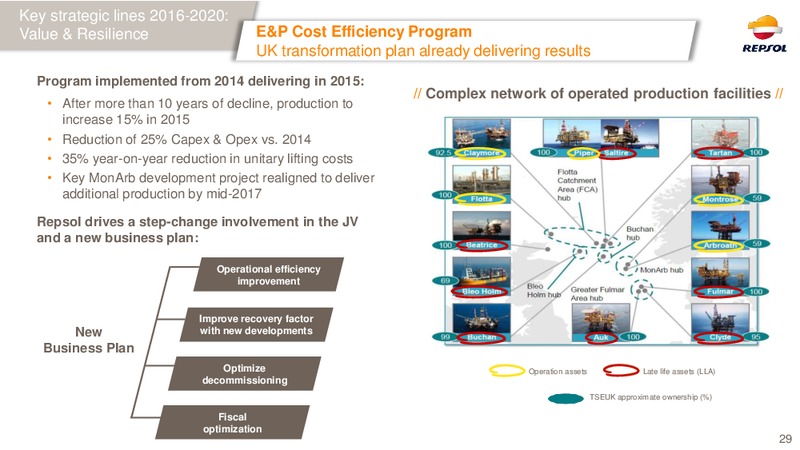 February 2016 Investor Presentation – Repsol S.A. – slide 28