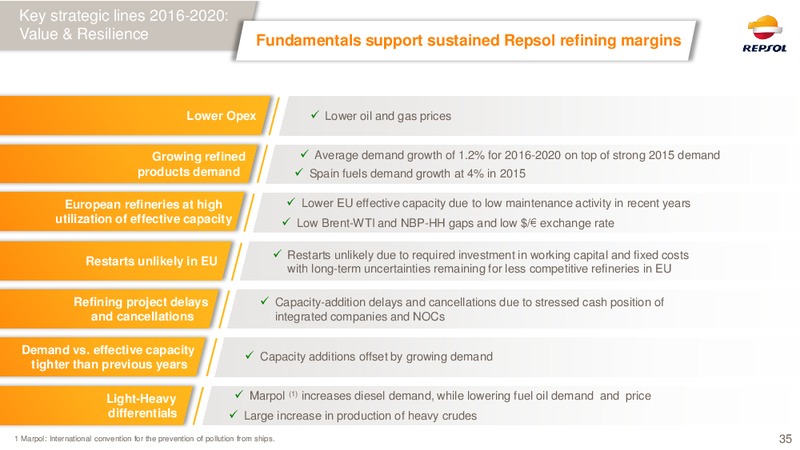 February 2016 Investor Presentation – Repsol S.A. – slide 34
