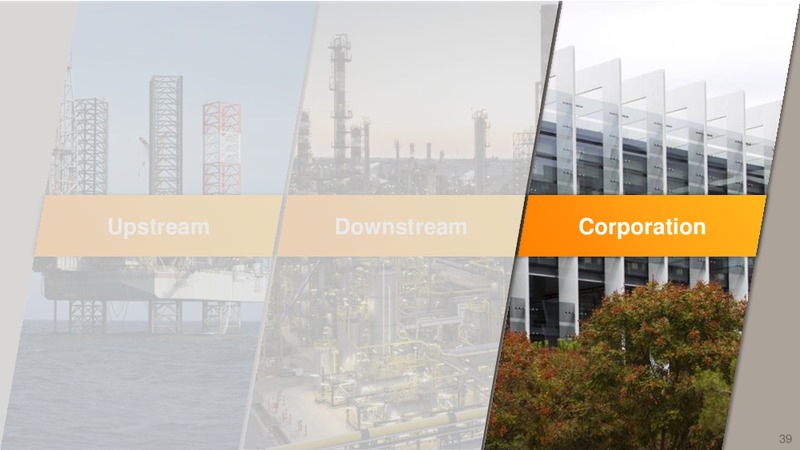February 2016 Investor Presentation – Repsol S.A. – slide 38