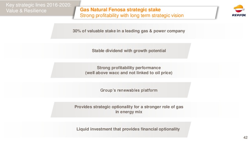 February 2016 Investor Presentation – Repsol S.A. – slide 41