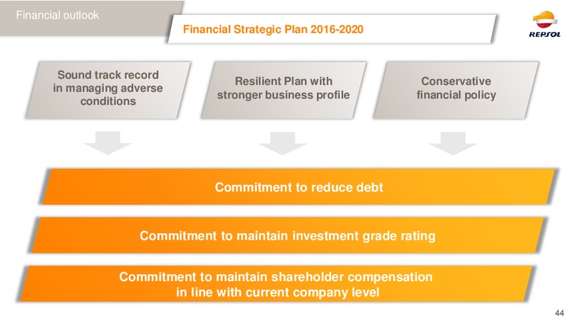 February 2016 Investor Presentation – Repsol S.A. – slide 43
